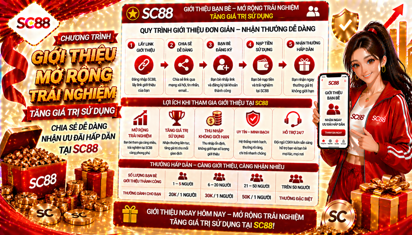 Chương trình giới thiệu giúp mở rộng trải nghiệm và tăng giá trị sử dụng