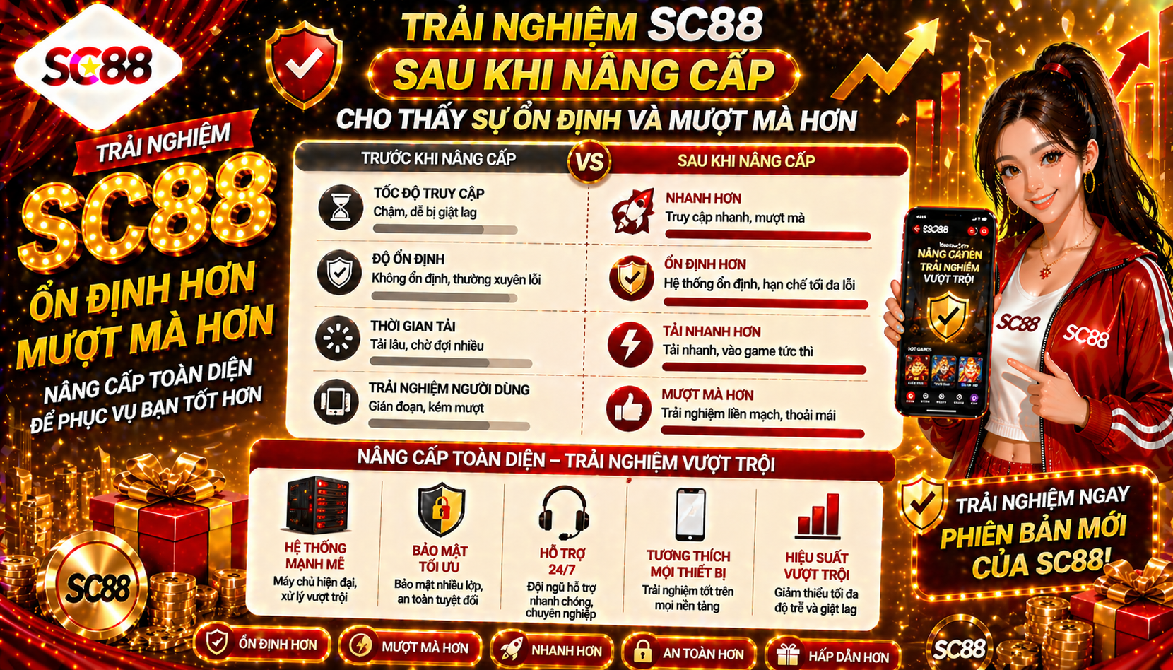 Trải nghiệm SC88 sau khi nâng cấp cho thấy sự ổn định và mượt mà hơn